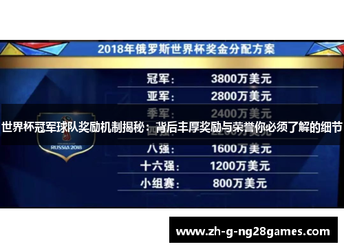 世界杯冠军球队奖励机制揭秘：背后丰厚奖励与荣誉你必须了解的细节