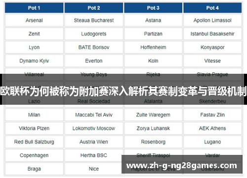 欧联杯为何被称为附加赛深入解析其赛制变革与晋级机制