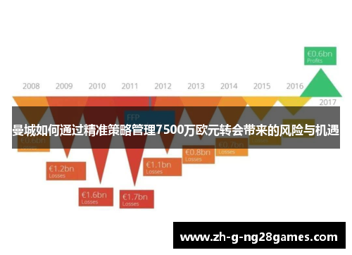 曼城如何通过精准策略管理7500万欧元转会带来的风险与机遇