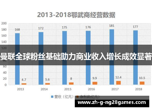 曼联全球粉丝基础助力商业收入增长成效显著 曼联全球粉丝基础助力商业收入增长成效显著