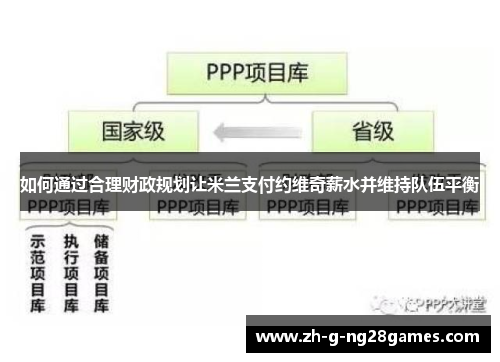 如何通过合理财政规划让米兰支付约维奇薪水并维持队伍平衡 如何通过合理财政规划让米兰支付约维奇薪水并维持队伍平衡