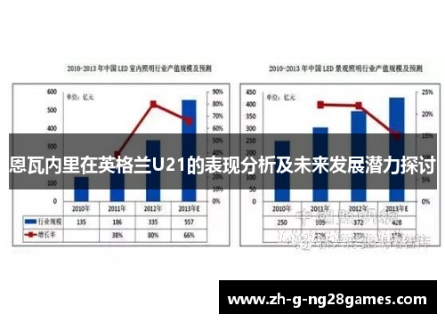 恩瓦内里在英格兰U21的表现分析及未来发展潜力探讨 恩瓦内里在英格兰U21的表现分析及未来发展潜力探讨