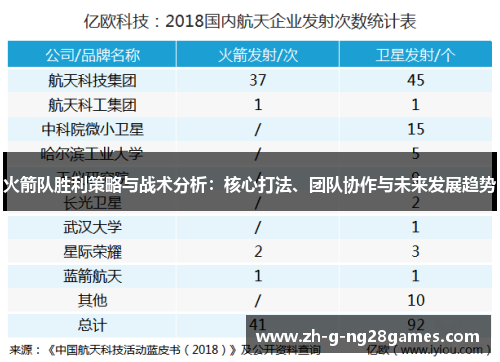 火箭队胜利策略与战术分析：核心打法、团队协作与未来发展趋势