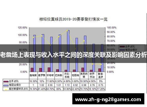 老詹场上表现与收入水平之间的深度关联及影响因素分析