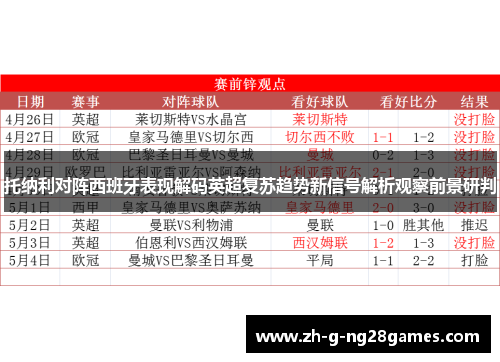 托纳利对阵西班牙表现解码英超复苏趋势新信号解析观察前景研判 托纳利对阵西班牙表现解码英超复苏趋势新信号解析观察前景研判